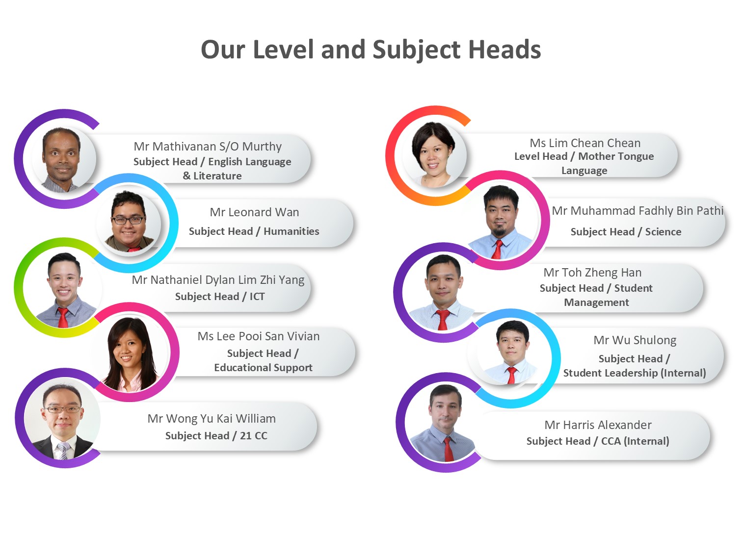 Level Head and Subject Heads